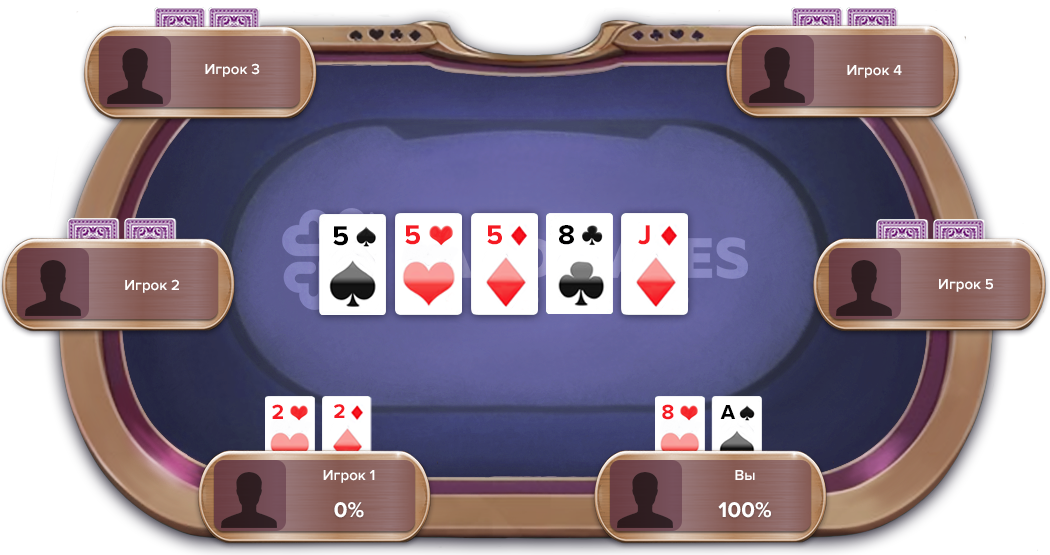 фулл хаус в покере