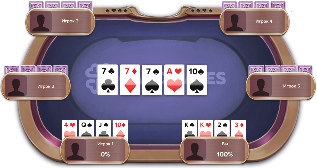 фулл хаус покер