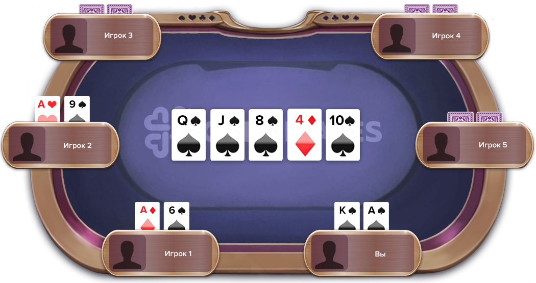 флеш рояль в покере