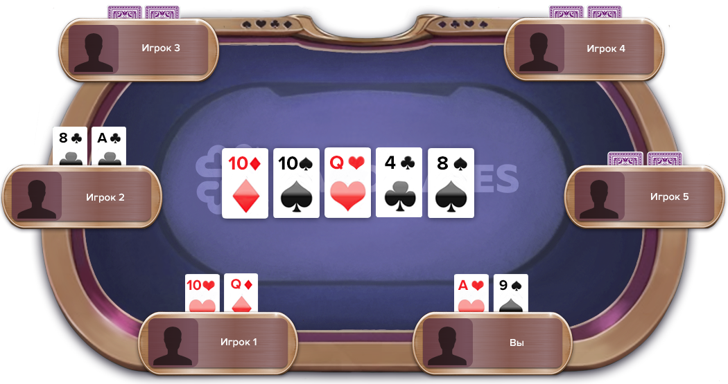 что такое пара в покере