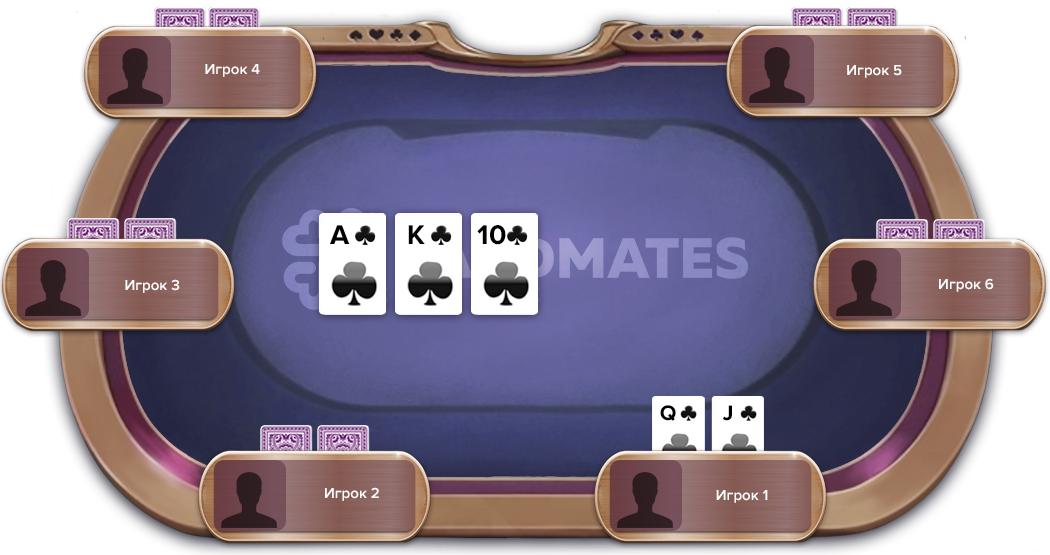 Флеш-рояль на флопе