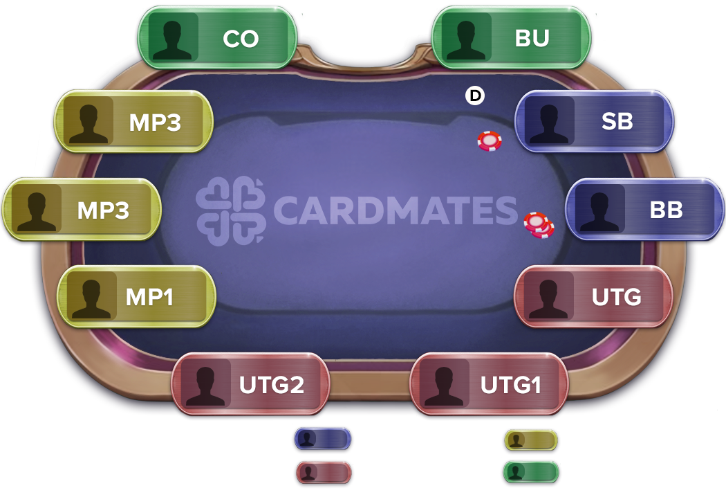 Позиции в покере