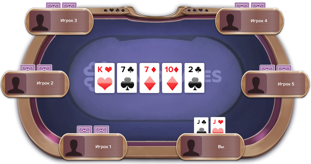 комбинация две пары в покере