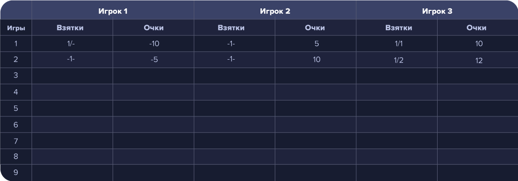 Таблица подсчета баллов