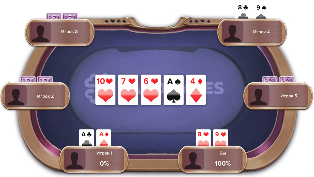 стрит флеш в покере