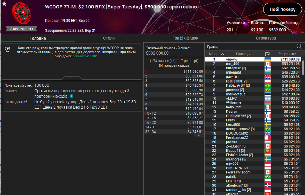 Лобі турніру WCOOP 71-M Super Tuesday на PokerStars