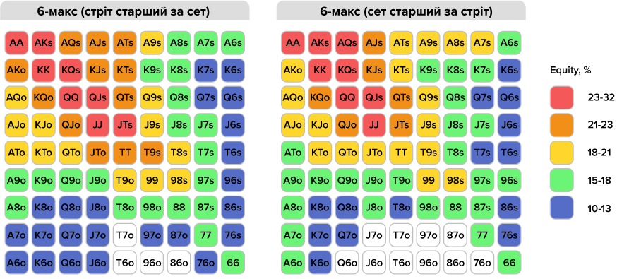 Чарт стартових рук для шортдеку 6-макс Чарт 6-макс шортдек