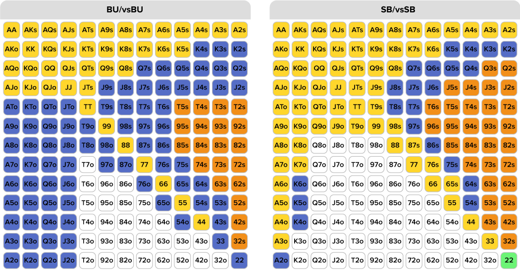 Чарт для зум-покеру для позиції батона та блайндів Покерний чарт зум для батона та блайндів