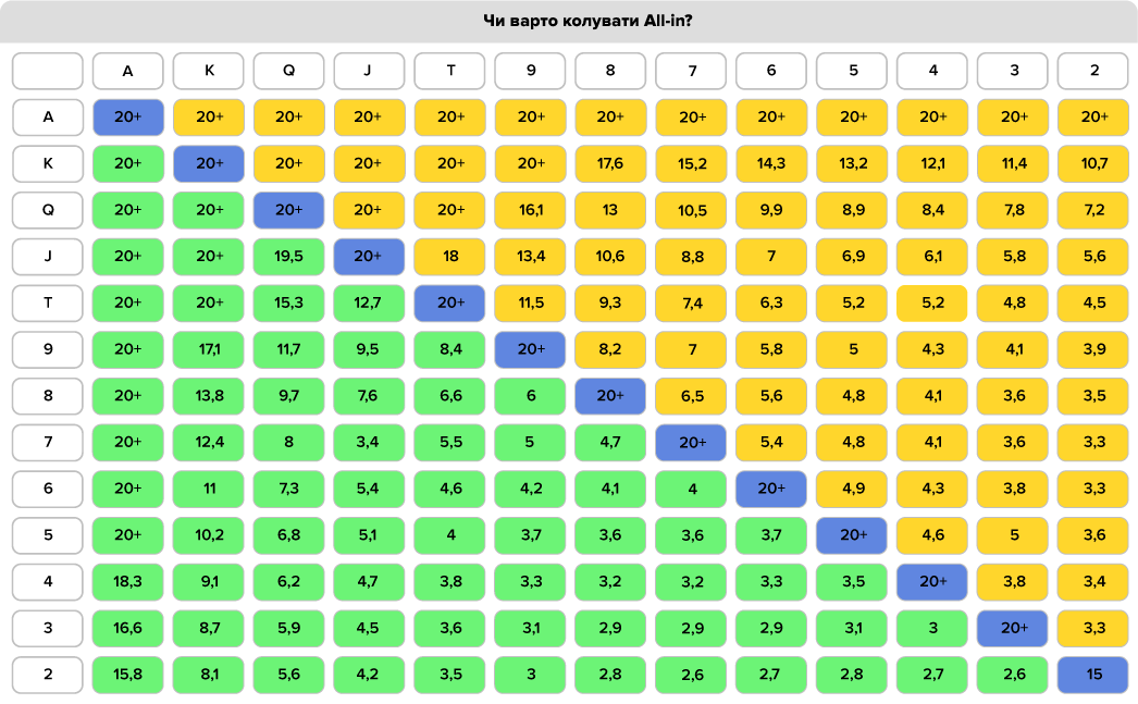 Хедз-ап чарт за Нешем: чи варто зрівнювати олл-ін Чарт за Нешем в ХА