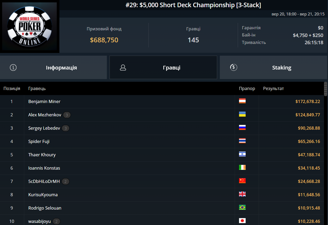 Лобі турніру WSOP Online 2022 #29: 5 000$ Short Deck Championship в мережі GGPoker