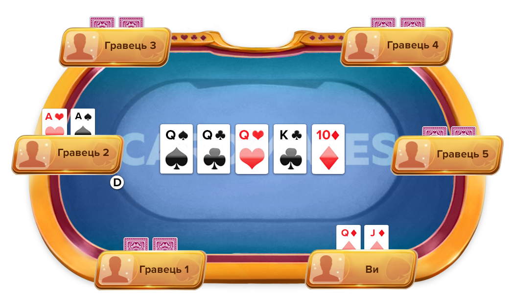 Три карти на борді