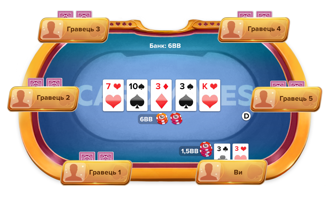 Дві карти на борді каре