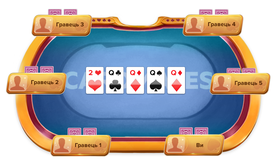 Каре на борді Каре на столі