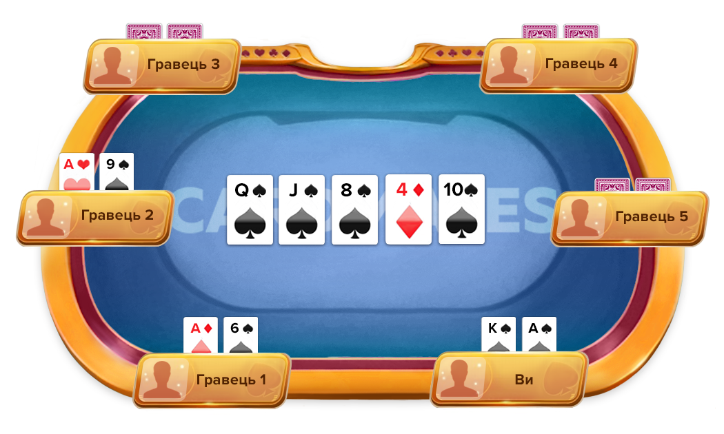 Флеш рояль на двох кишенькових картах Флеш рояль покер