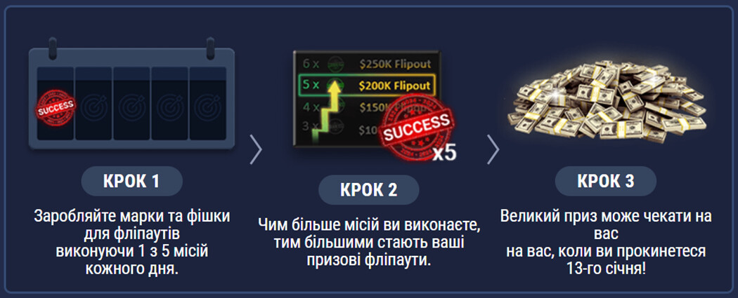 Святкові покерні місії на GGPoker Грандіозна роздача подарунків від GGPoker: святковий Ґівевей на 23 000 000$
