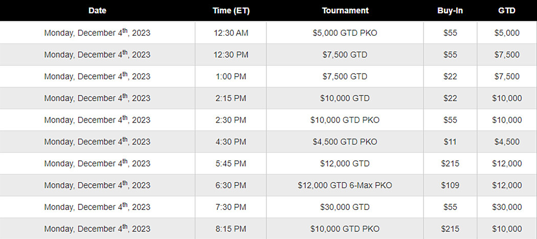Приклад розкладу серії Winter Knockout із загальною гарантією 700 000$