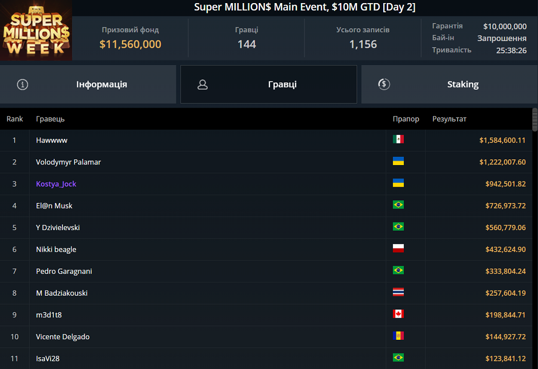 Лобі турніру Super Million$ на GGPoker