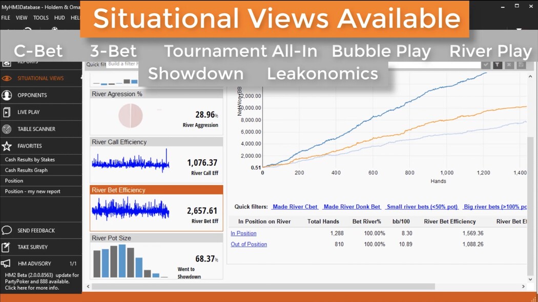 Holdemmanager аналіз ситуацій