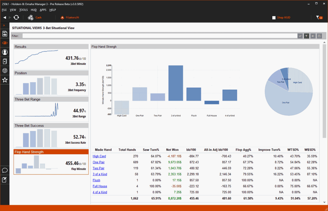 Покер статистика