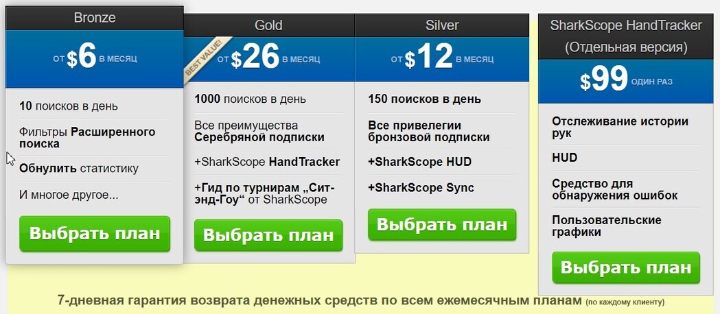 Вартість підписки SharkScope SharkScope тарифні плани