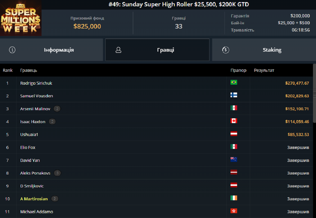 Лобі турніру #49 Sunday Super High Roller на GGPoker