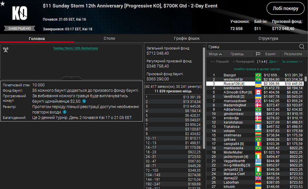 Лобі ювілейного турніру Sunday Storm на PokerStars