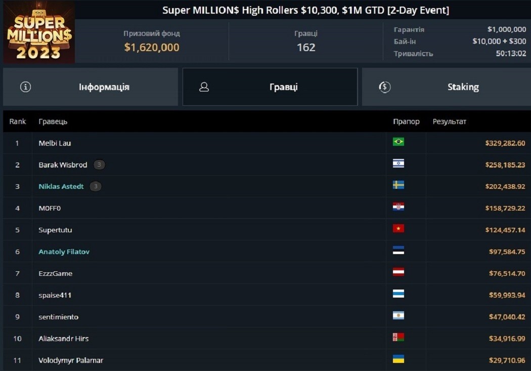 Лобі турніру Super Million$ на GGPoker