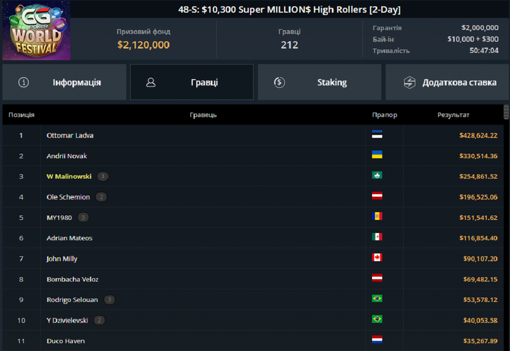 Лобі турніру Super Million$ на GGPoker