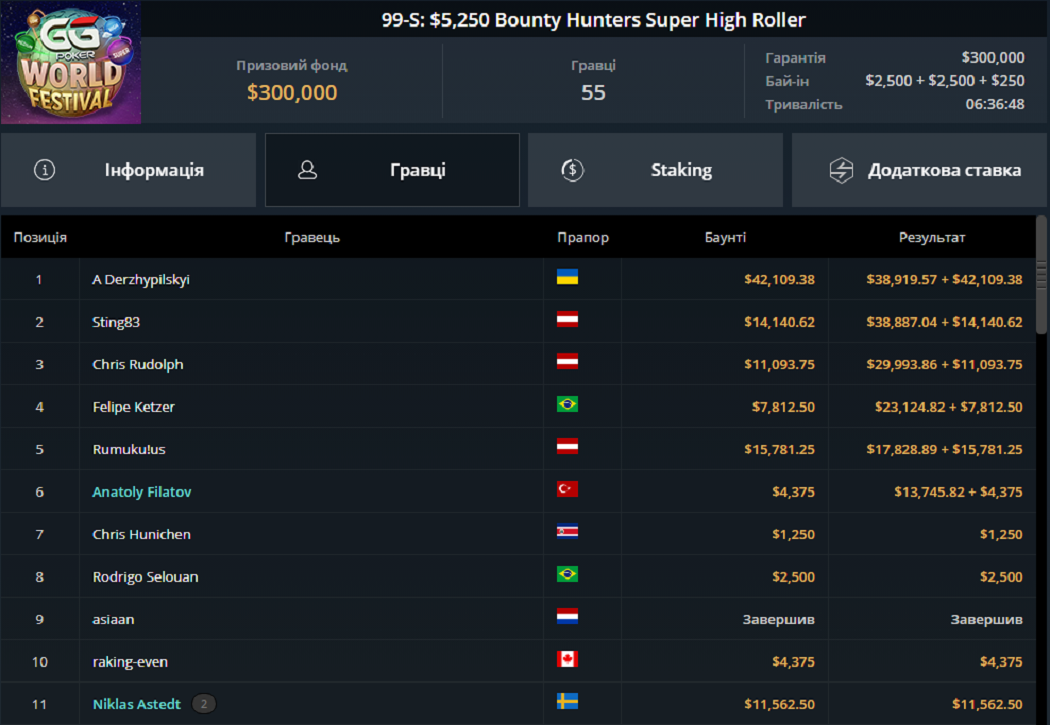 Лобі турніру Bounty Hunters Super High Roller за 5 250$ на GGPoker