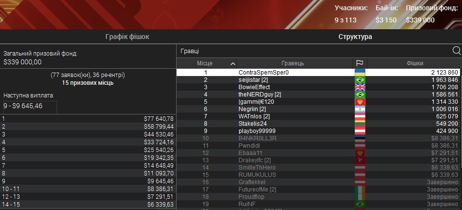 Чіпкаунт та виплати SCOOP-21-H SCOOP-21-H