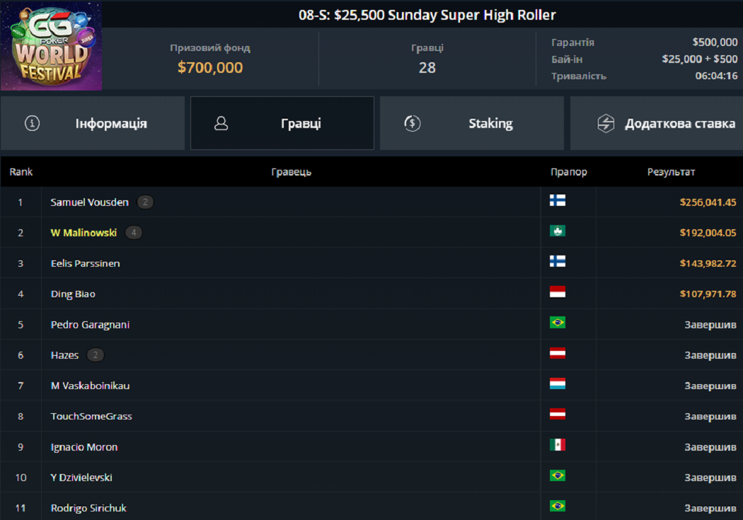 Лобі турніру Sunday Super High Roller на GGPoker