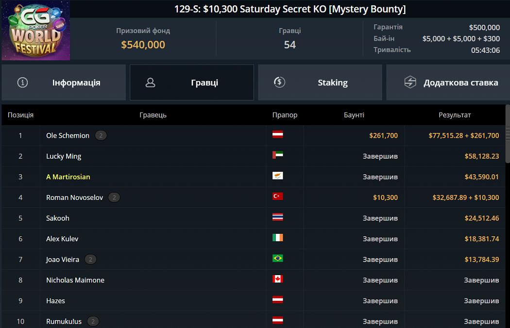 Лобі турніру GGPoker World Festival 129-S: 10 300$ Saturday Secret KO