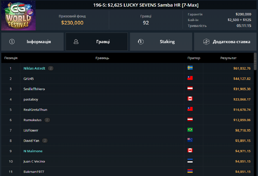 Лобі турніру GGPoker World Festival 196-S: 2 625$ LUCKY SEVENS Samba HR