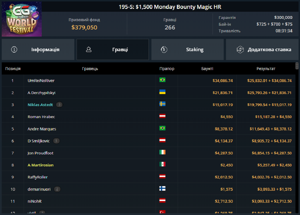 Лобі турніру GGPoker World Festival 195-S: 1 500$ Monday Bounty Magic HR