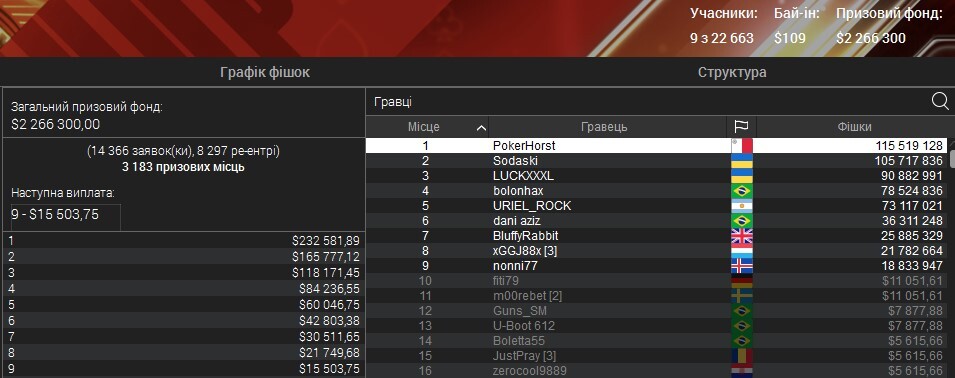 Мейн Івент за 109$