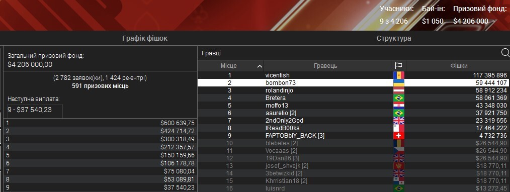 Мейн Івент за 1 050$