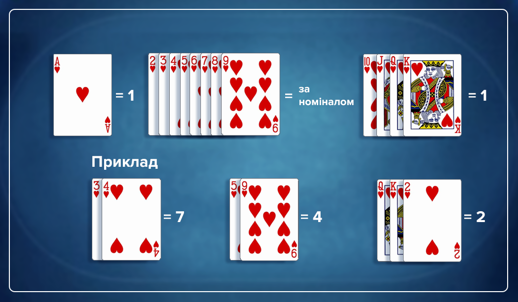 Бакара правила: карти Баккара правила