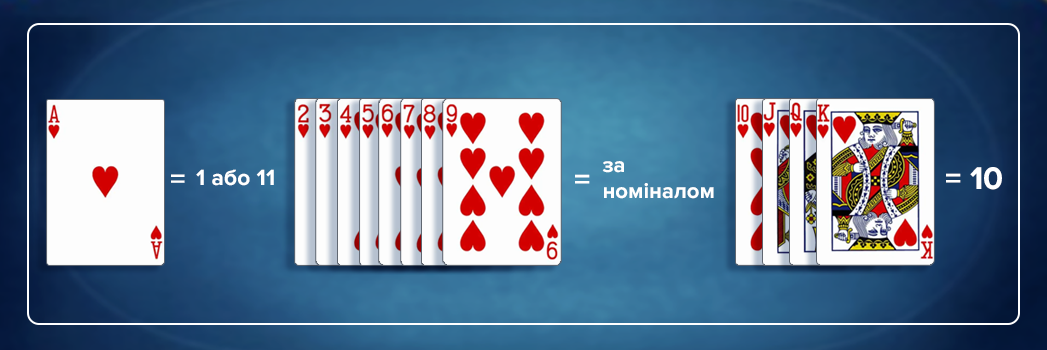 Блекджек правила гри: карти Блекджек правила