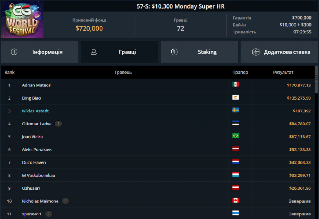Лобі турніру 57-S: Monday Super HR на GGPoker