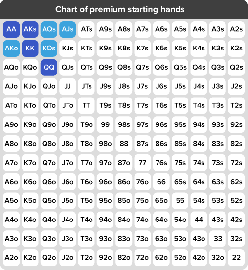 Poker Cheat Sheet: Preflop Charts for All Disciplines