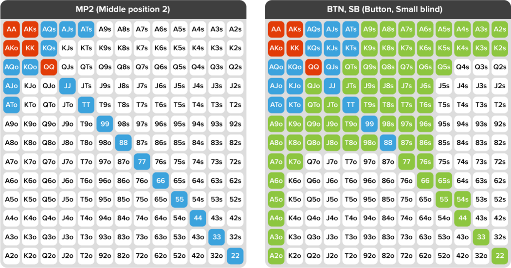 Poker Cheat Sheet: Preflop Charts for All Disciplines