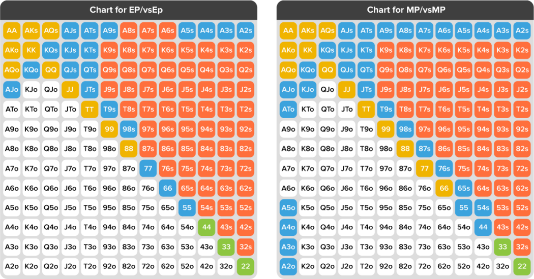 Poker Cheat Sheet: Preflop Charts for All Disciplines