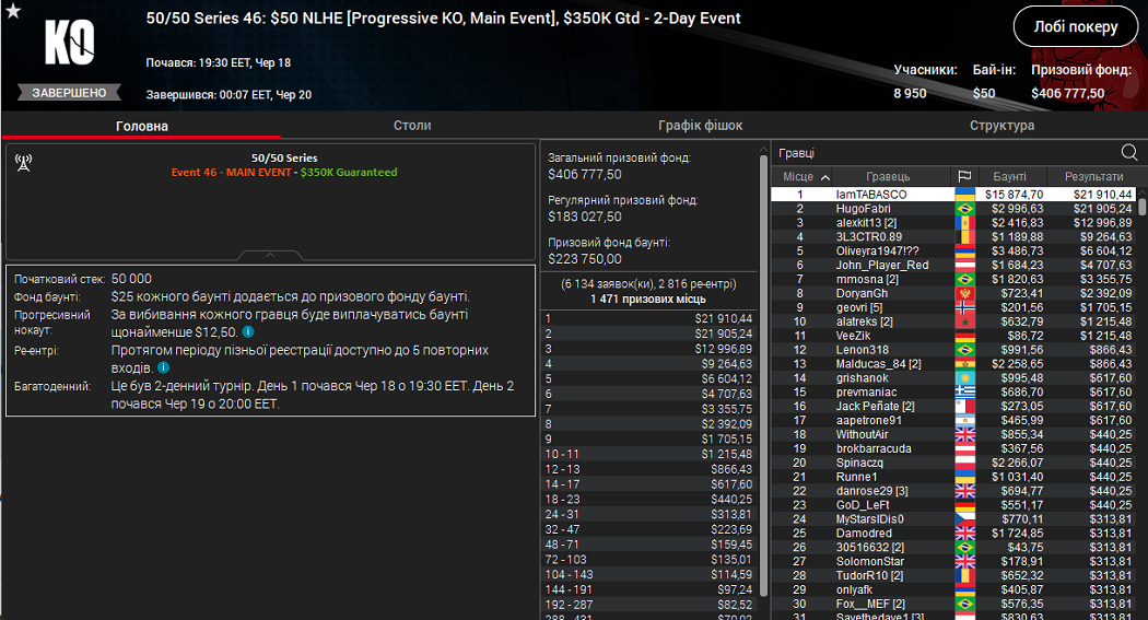 Лобі турніру 50/50 Series 46: 50$ NLHE Progressive KO Main Event на PokerStars