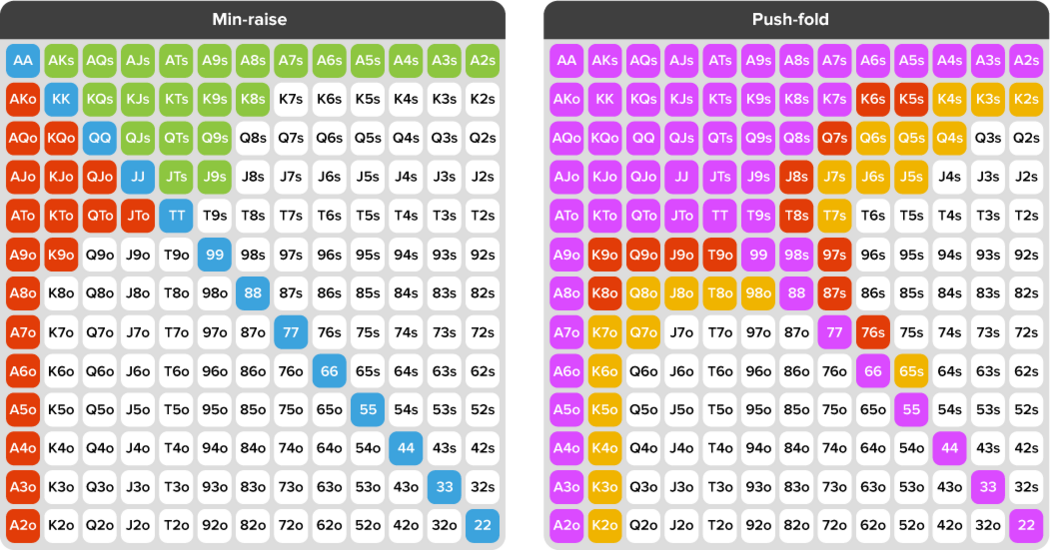 Poker Cheat Sheet: Preflop Charts for All Disciplines