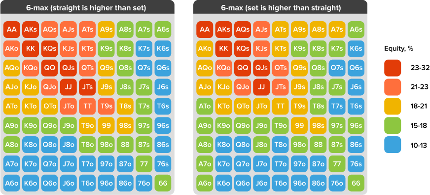 Poker Cheat Sheet: Preflop Charts for All Disciplines