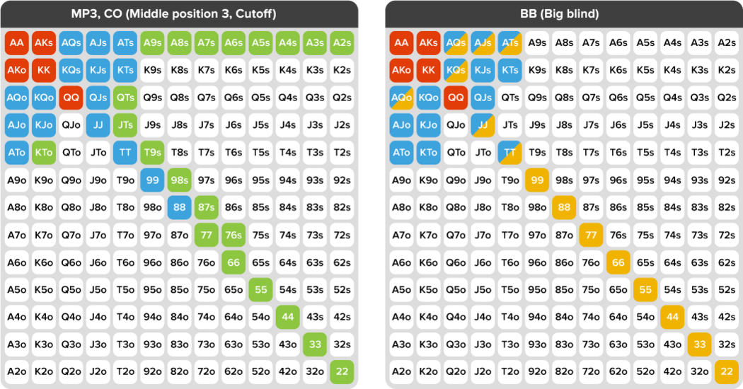 Poker Cheat Sheet: Preflop Charts for All Disciplines