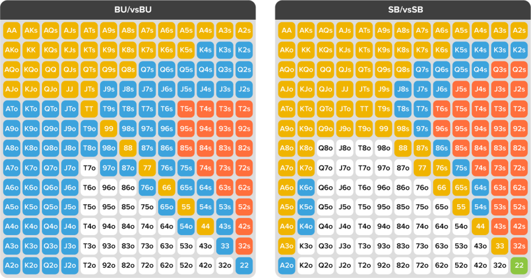 Poker Cheat Sheet: Preflop Charts For All Disciplines, 52% OFF