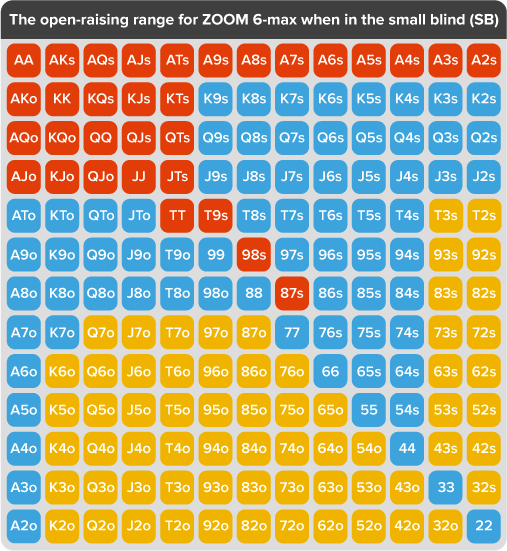 Poker Cheat Sheet: Preflop Charts for All Disciplines