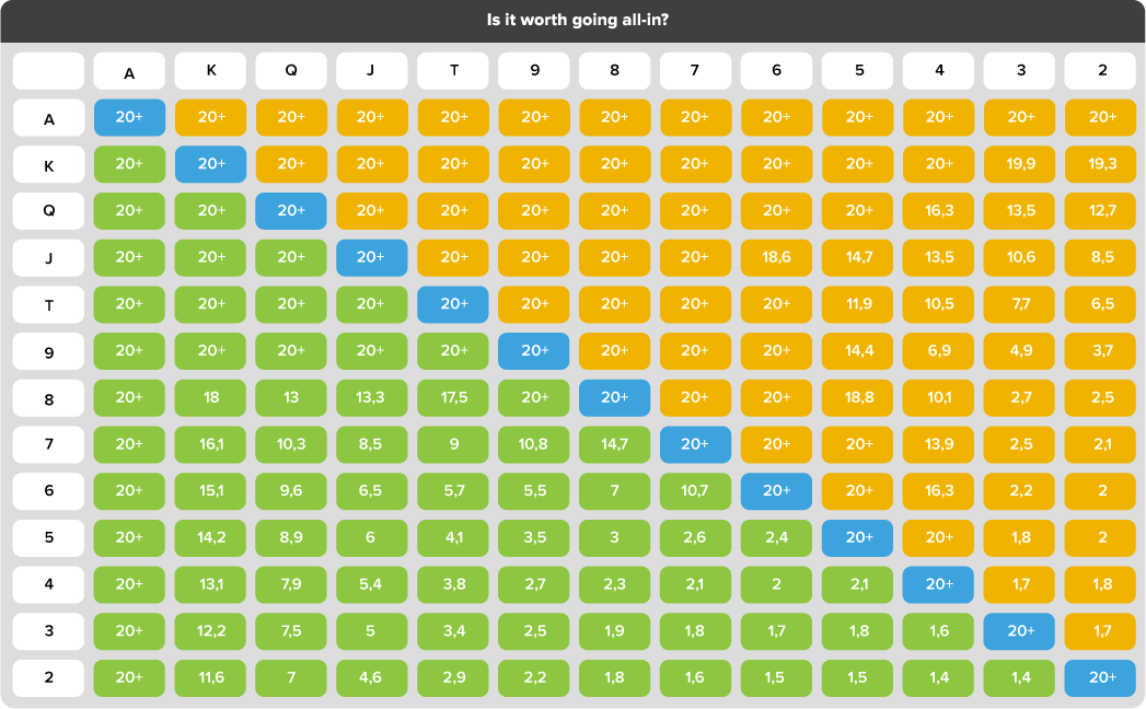 nash equilibrium poker