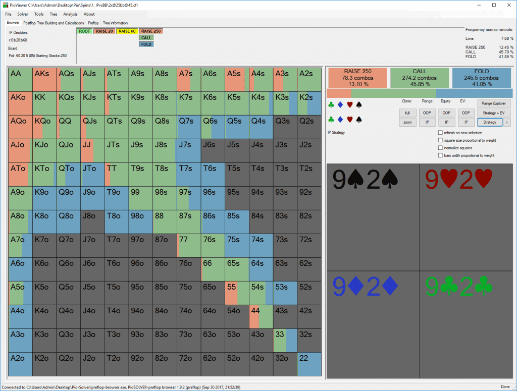 Spin and Go Strategy: How to Win at Spin & Go Tournaments